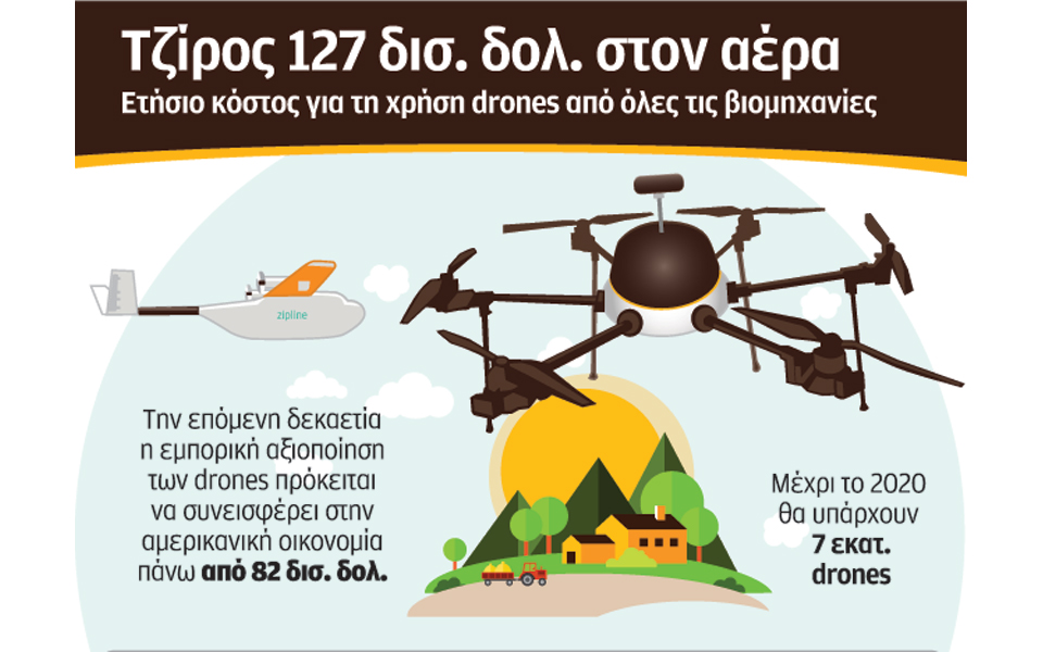 s16_2210ups-drones
