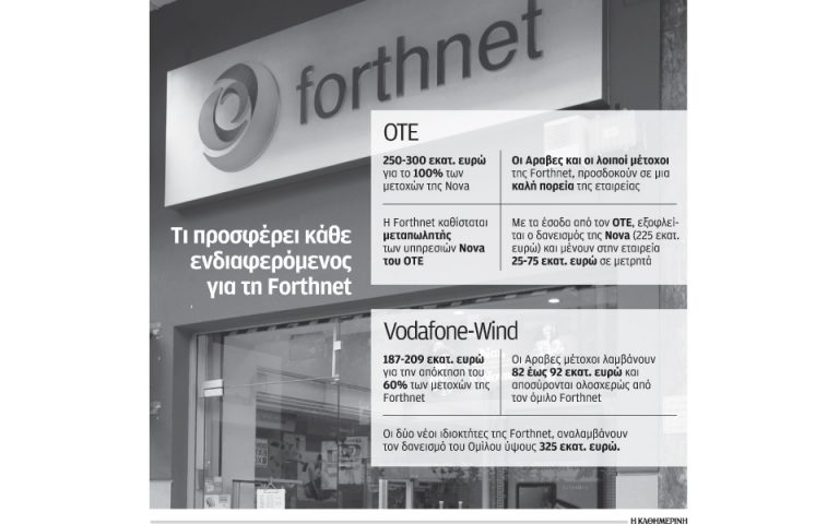 Μετά τις Vodafone – Wind η αγορά αναμένει  τη ρελάνς του ΟΤΕ στο θρίλερ της Forthnet