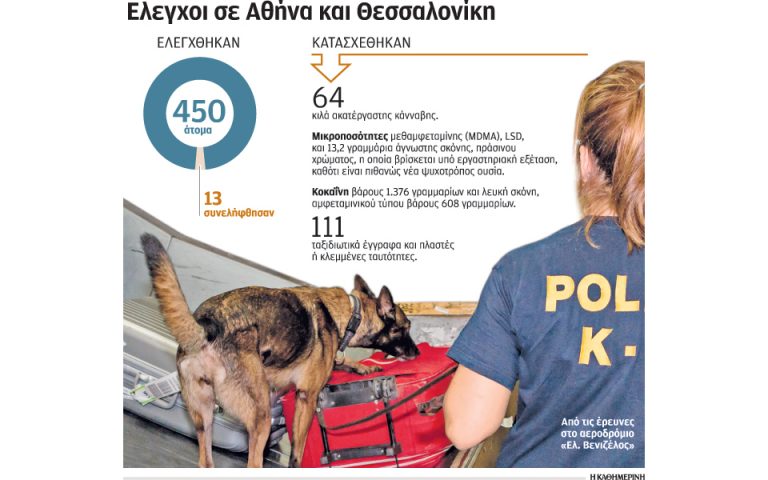 Δράσεις επί ελληνικού εδάφους με 13 συλλήψεις και κατασχέσεις
