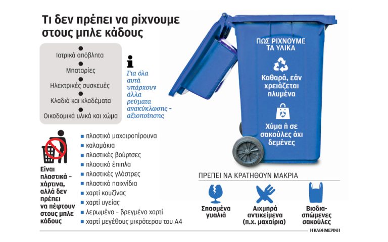 Απαγορευμένα υλικά για τους μπλε κάδους της ανακύκλωσης
