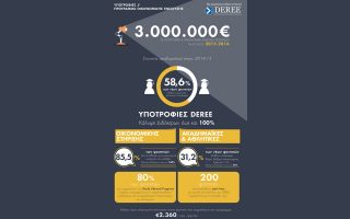 deree-programma-oikonomikis-stirixis-spoydaston-amp-8211-infographic0