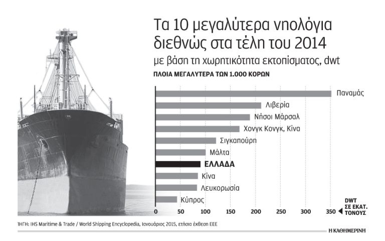 Κλιμακώνονται οι διαγραφές πλοίων από το ελληνικό νηολόγιο