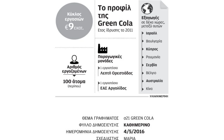 Παραγωγική μονάδα στην Αττική  σχεδιάζει η Green Cola