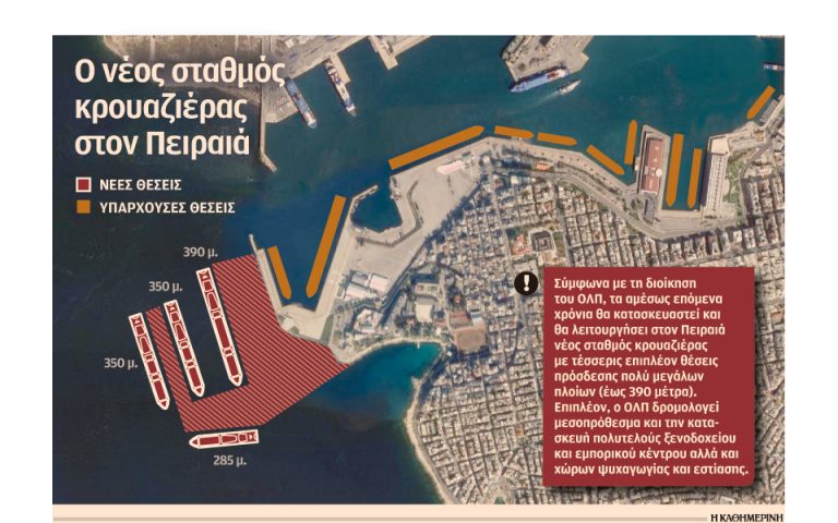 Τα έργα που θα κάνουν τον Πειραιά κορυφαίο λιμάνι για κρουαζιερόπλοια