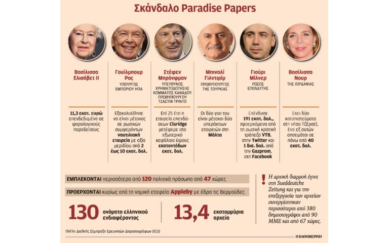 Τα Paradise Papers καίνε πολιτικούς και εταιρείες από όλο τον κόσμο