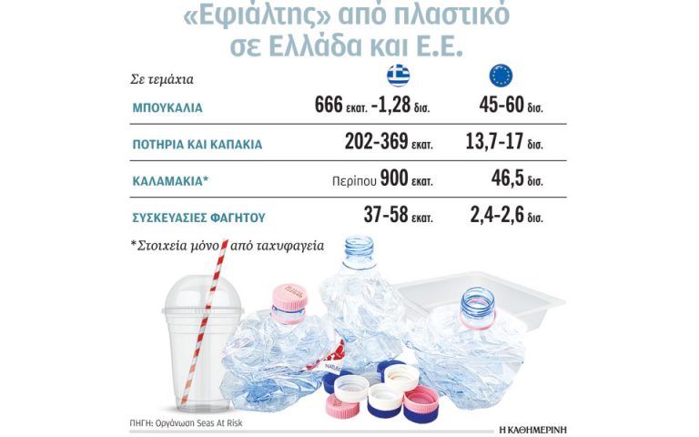Ελλάδα, ο απέραντος… ΧΥΤΑ των πλαστικών μιας χρήσης