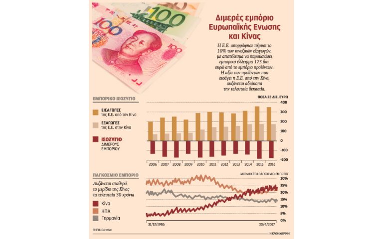 Δασμούς στα φθηνά κινεζικά προϊόντα βάζει η Ευρώπη