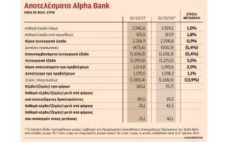 kathara-kerdi-21-1-ekat-eyro-gia-tin-alpha-bank-to-20170