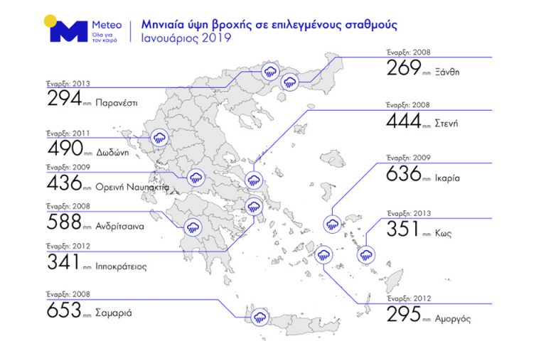 Ρεκόρ βροχοπτώσεων σχεδόν σε όλη την Ελλάδα τον Ιανουάριο