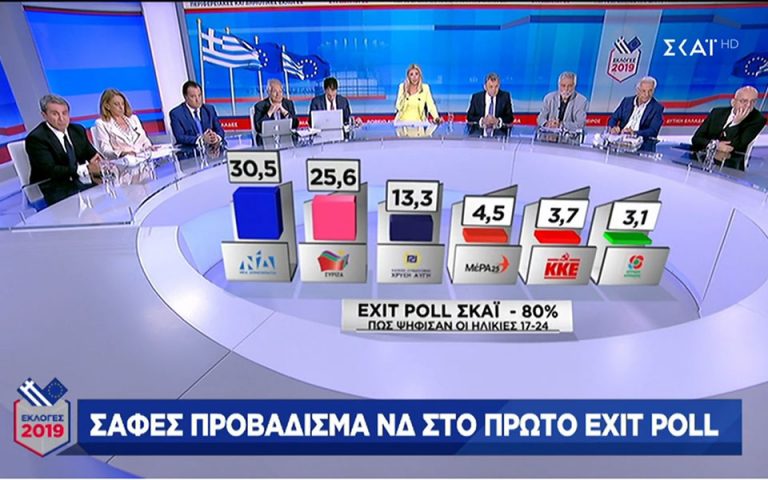 Exit poll: Πώς ψήφισαν οι νέοι