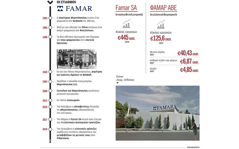 Η Famar SA μπροστά σε νέο αδιέξοδο