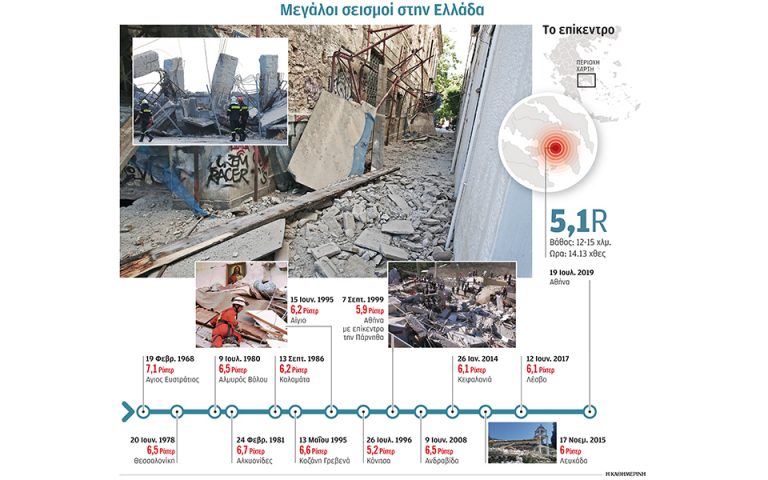 Σεισμός: Ο εφιάλτης των 15 δευτερολέπτων το 1999