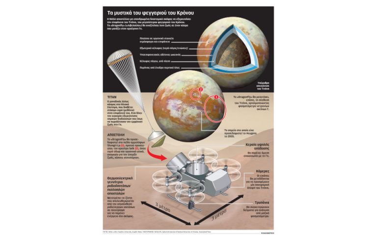 Πυρηνοκίνητη «Λιβελούλα» στον Τιτάνα