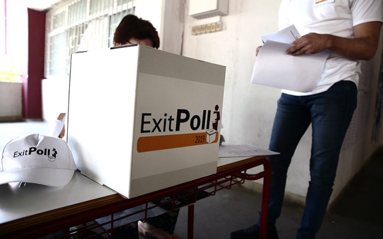 Παγιώνεται η μεγάλη διαφορά της ΝΔ στο Exit Poll – Συνεχίζεται το «θρίλερ» για 3 κόμματα
