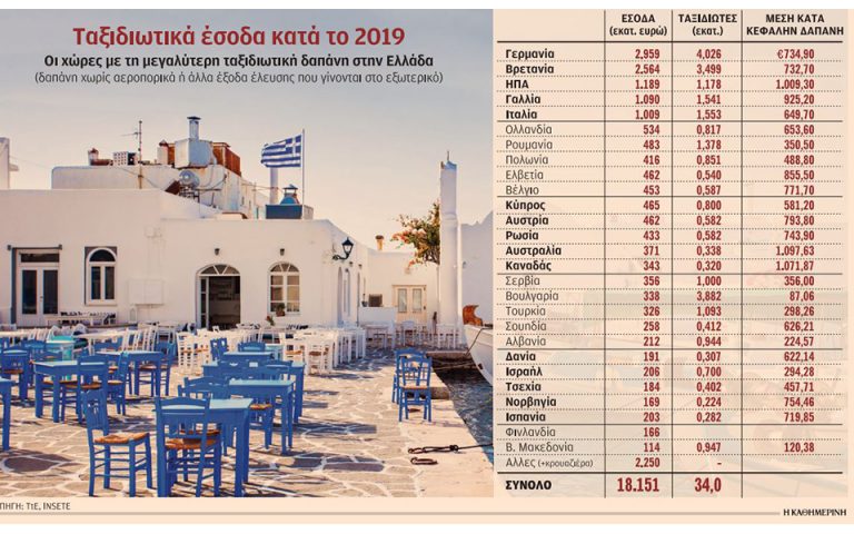 Το πιο δύσκολο καλοκαίρι του ελληνικού τουρισμού