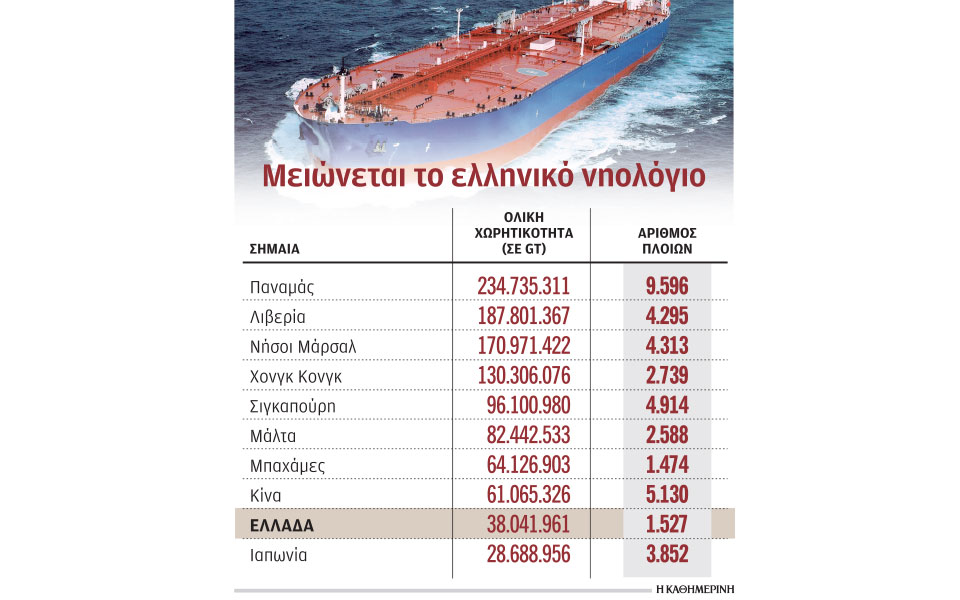 16-ελληνες-με-επιρροή-στην-παγκόσμια-ναυ-561197119