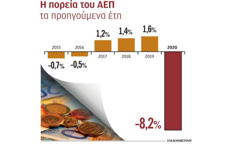 «Άντεξε» η ελληνική οικονομία το δύσκολο 2020