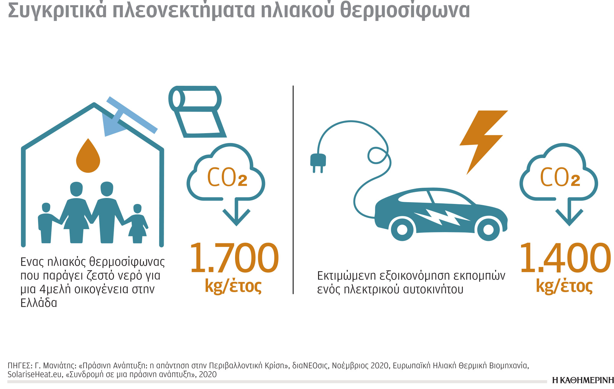 Έρευνα – Ανάλυση: Εξοικονόμηση ενέργειας στα νοικοκυριά και κορύφωση της ζήτησης ενέργειας το 2035-5