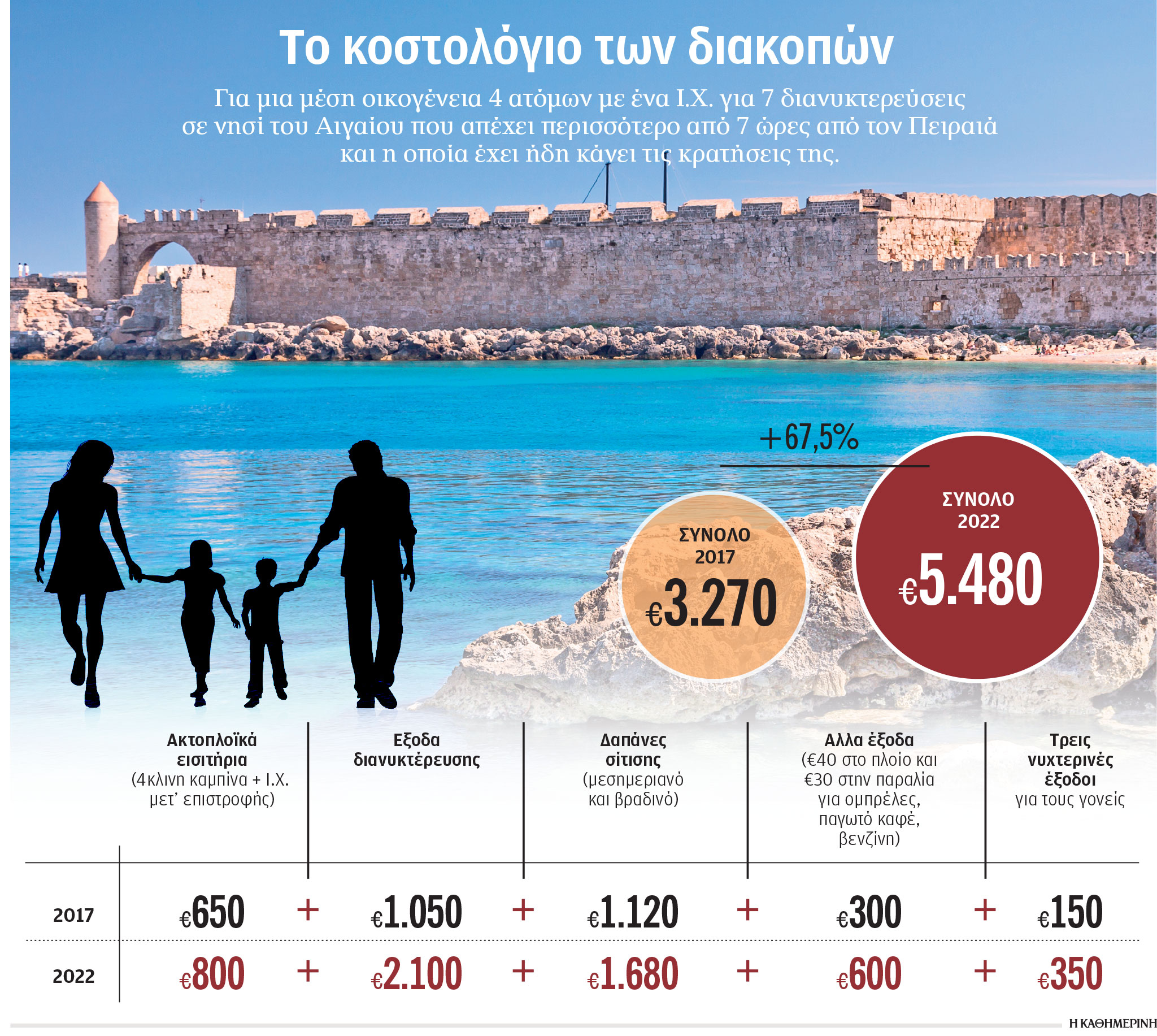 Διακοπές στην Ελλάδα, αλλά όχι για τους Ελληνες-1