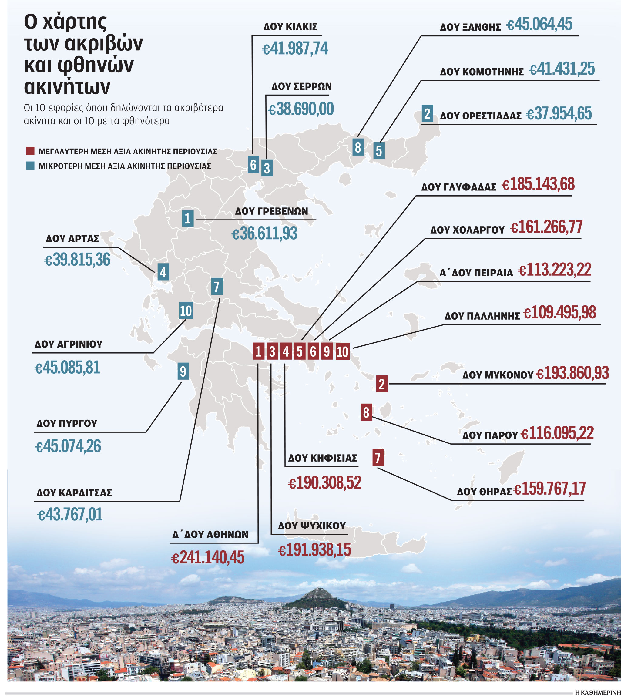 Οι μισοί Ελληνες έχουν ακίνητη περιουσία έως 50.000 ευρώ-1