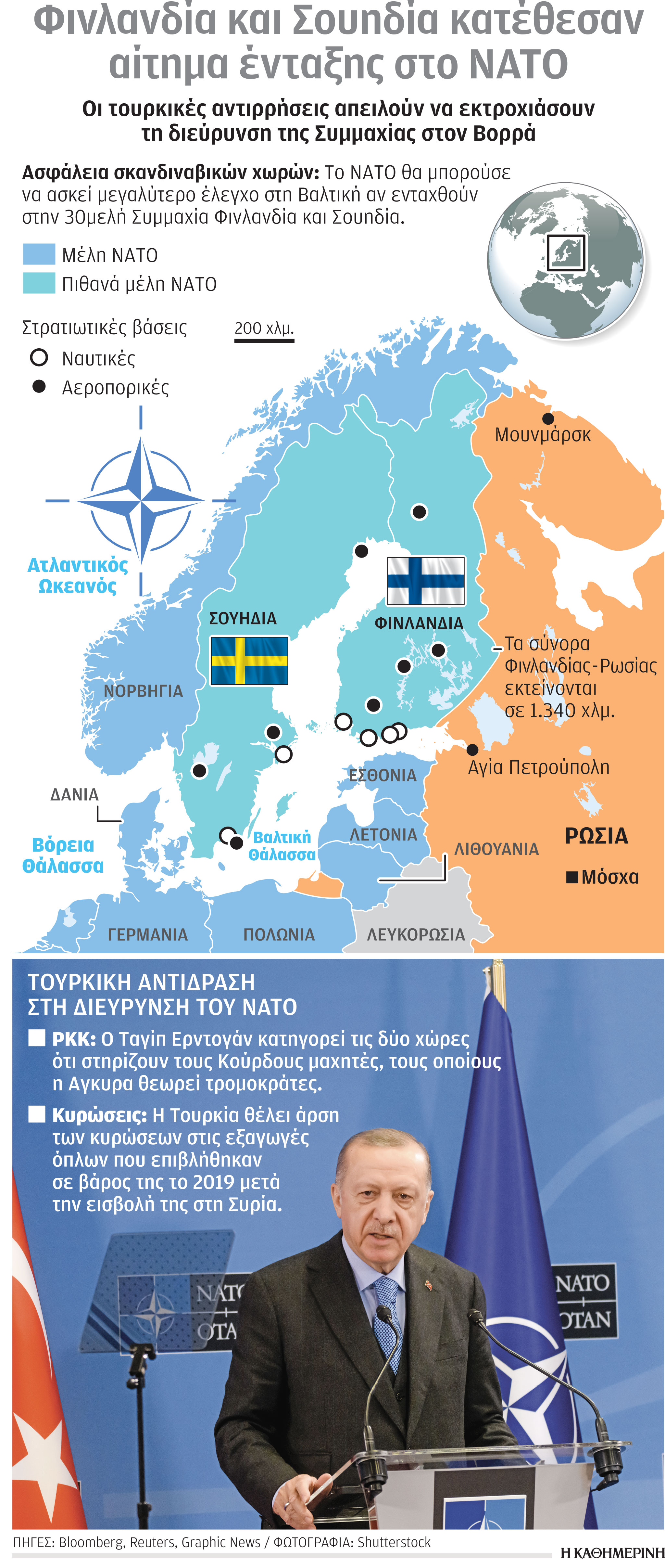 ΥΠΕΞ: Η Ελλάδα χαιρετίζει την απόφαση Φινλανδίας και Σουηδίας να ενταχθούν στο ΝΑΤΟ-1