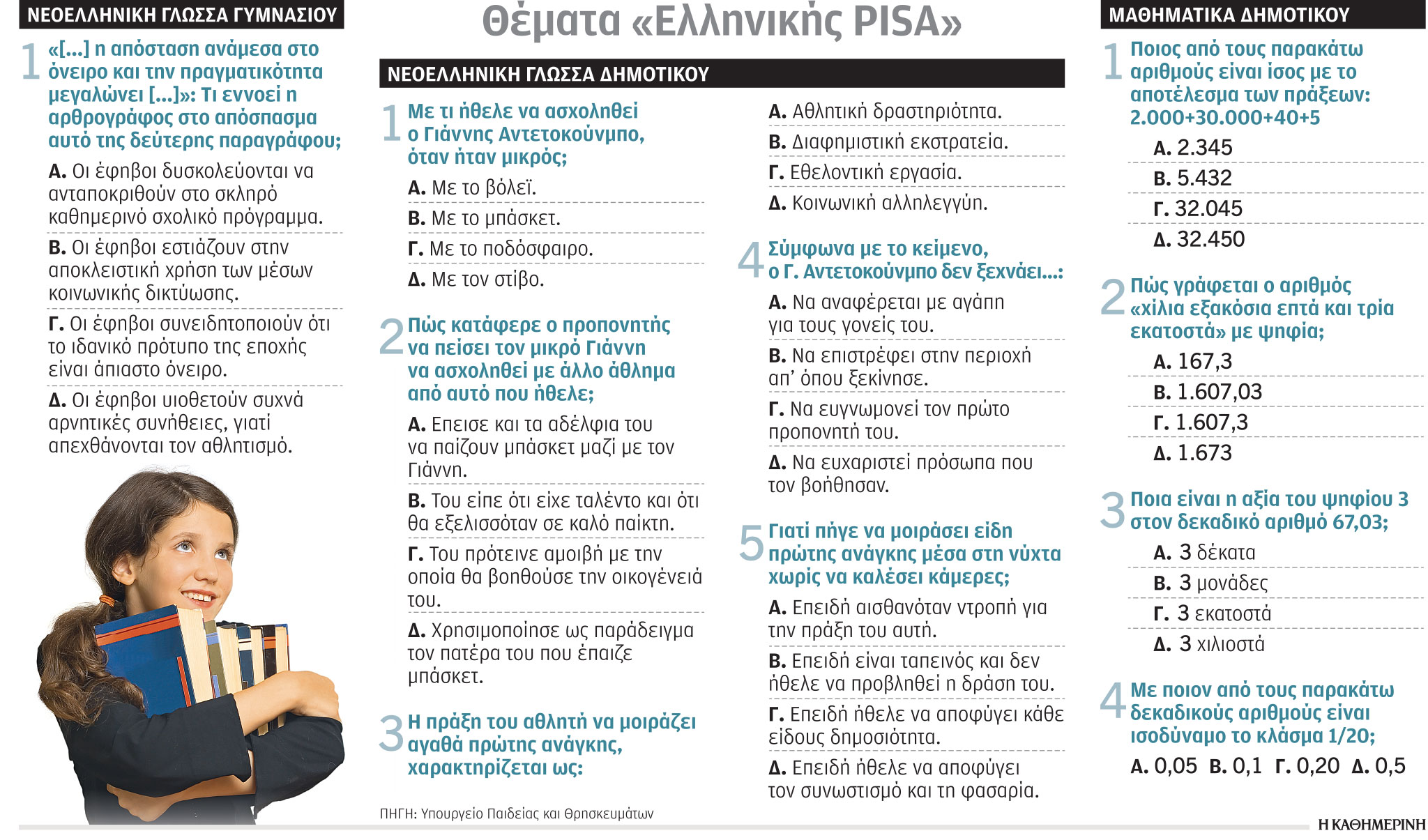 Διαγωνισμός της «Ελληνικής PISA»: Πρωτότυπα και ευφάνταστα τα θέματα-1