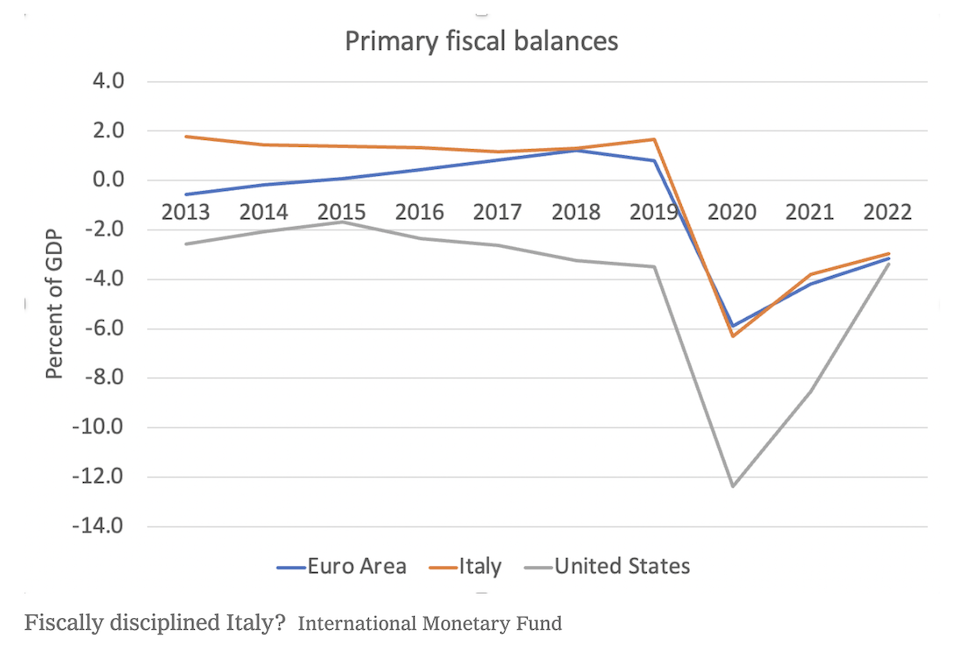 Πολ Κρούγκμαν: Τι συμβαίνει με την Ιταλία;-3
