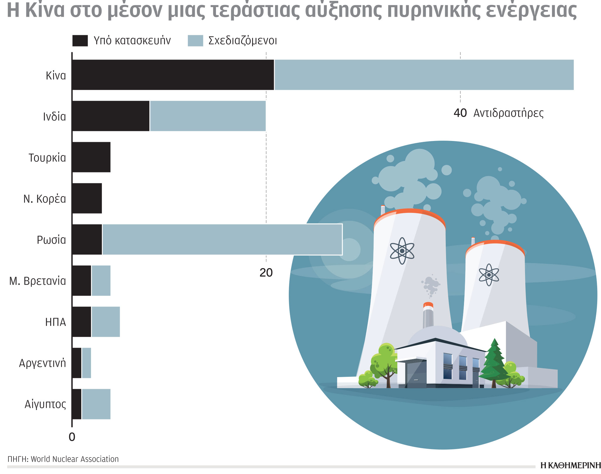 Έρευνα-Ανάλυση: Στο 11% η ευρωπαϊκή εξάρτηση από το ρωσικό αέριο-2