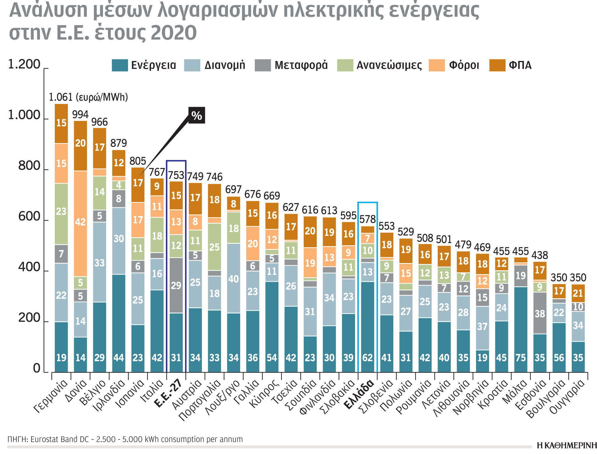 Έρευνα-Ανάλυση: Στο 11% η ευρωπαϊκή εξάρτηση από το ρωσικό αέριο-3