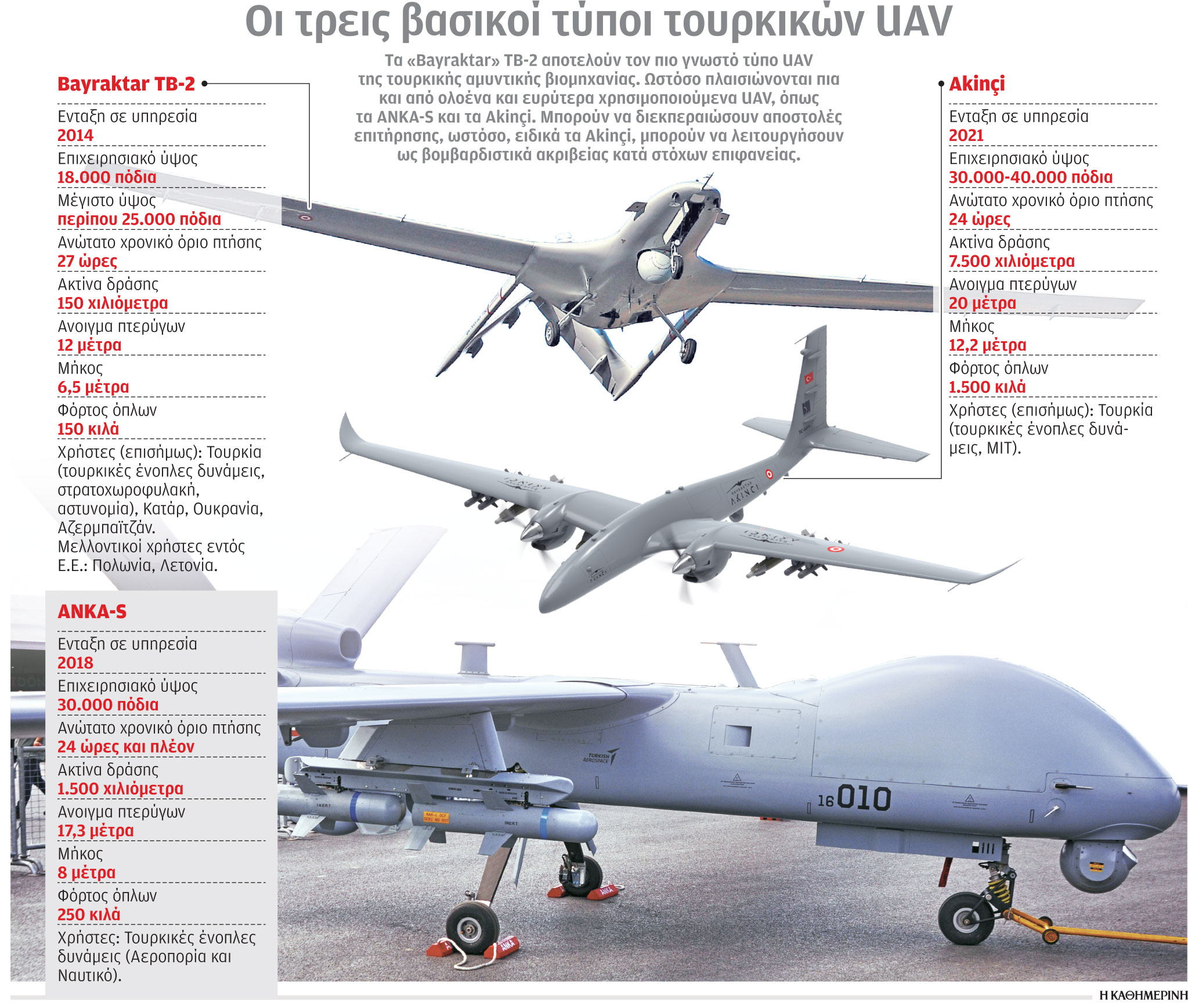 Απειλές και αμφισβητήσεις με αιχμή τα UAV από Ερντογάν – Τα αντίμετρα της Αθήνας-1
