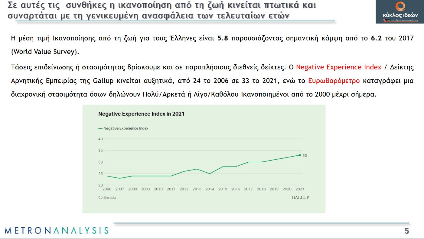 Δημοσκόπηση Metron Analysis: «Ακτινογραφία» των Ελλήνων, τι πιστεύουν για εκλογές, ουκρανικό, υποκλοπές και ακρίβεια-2