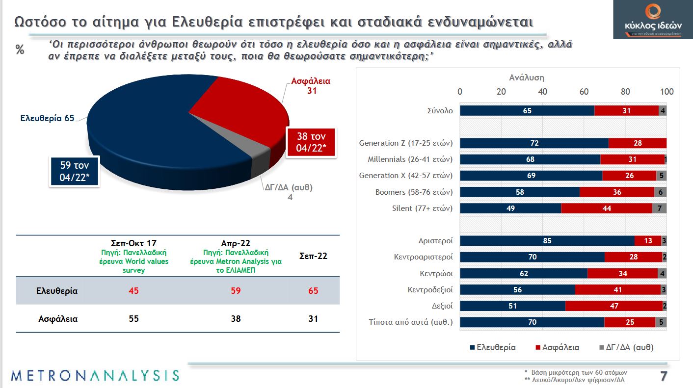 Δημοσκόπηση Metron Analysis: «Ακτινογραφία» των Ελλήνων, τι πιστεύουν για εκλογές, ουκρανικό, υποκλοπές και ακρίβεια-4
