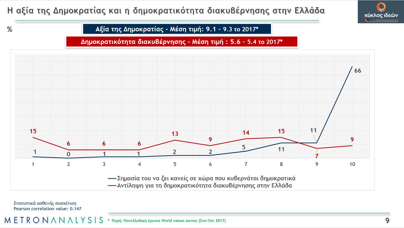Δημοσκόπηση Metron Analysis: «Ακτινογραφία» των Ελλήνων, τι πιστεύουν για εκλογές, ουκρανικό, υποκλοπές και ακρίβεια-5
