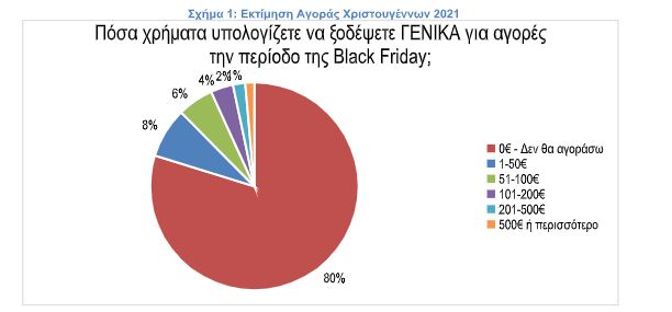 Έρευνα: Μόλις 1 στους 5 θα κάνει αγορές τη Black Friday-1