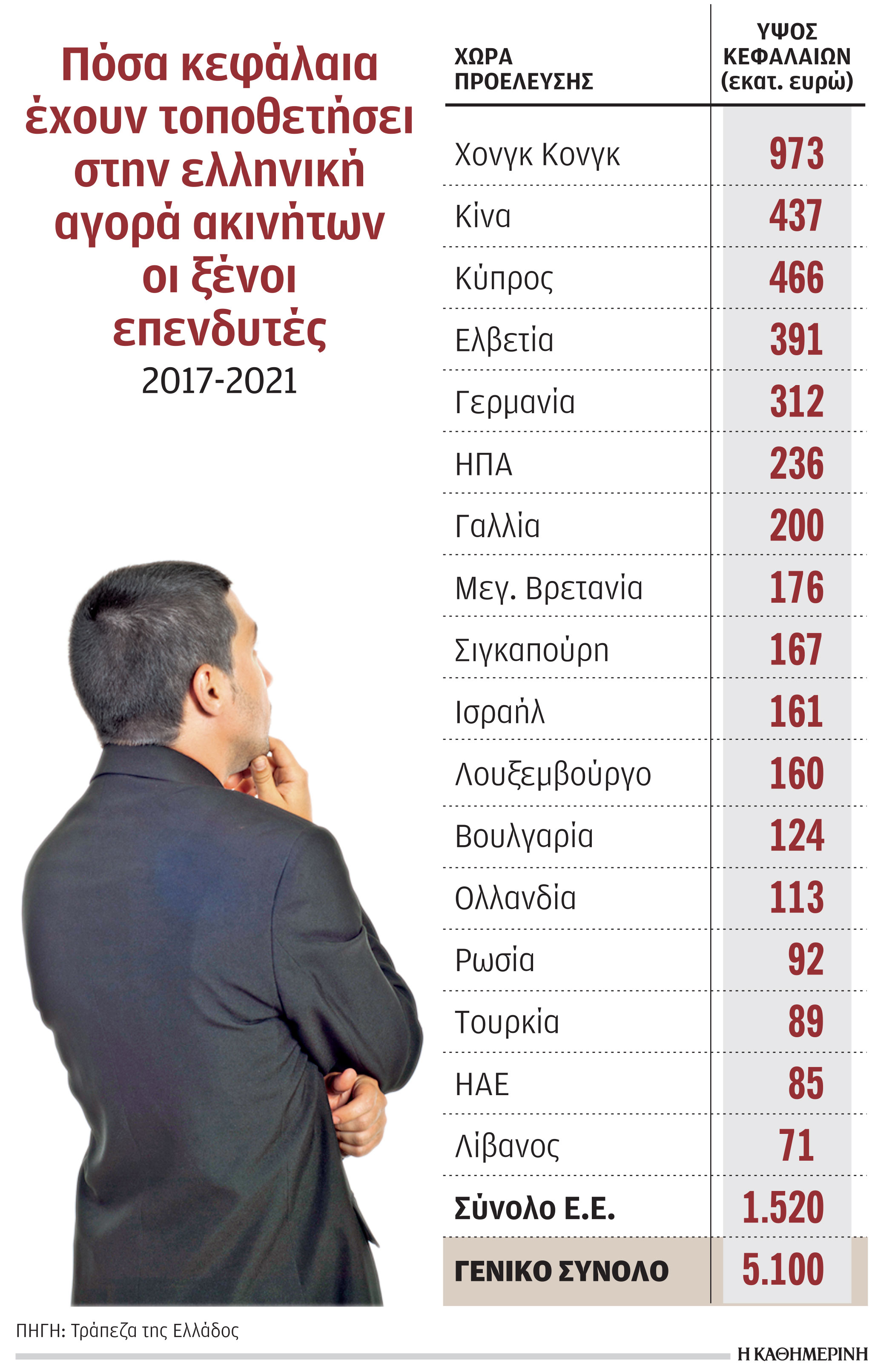 Ποιοι ξένοι αγόρασαν σπίτι στην Ελλάδα και πόσα έδωσαν-1