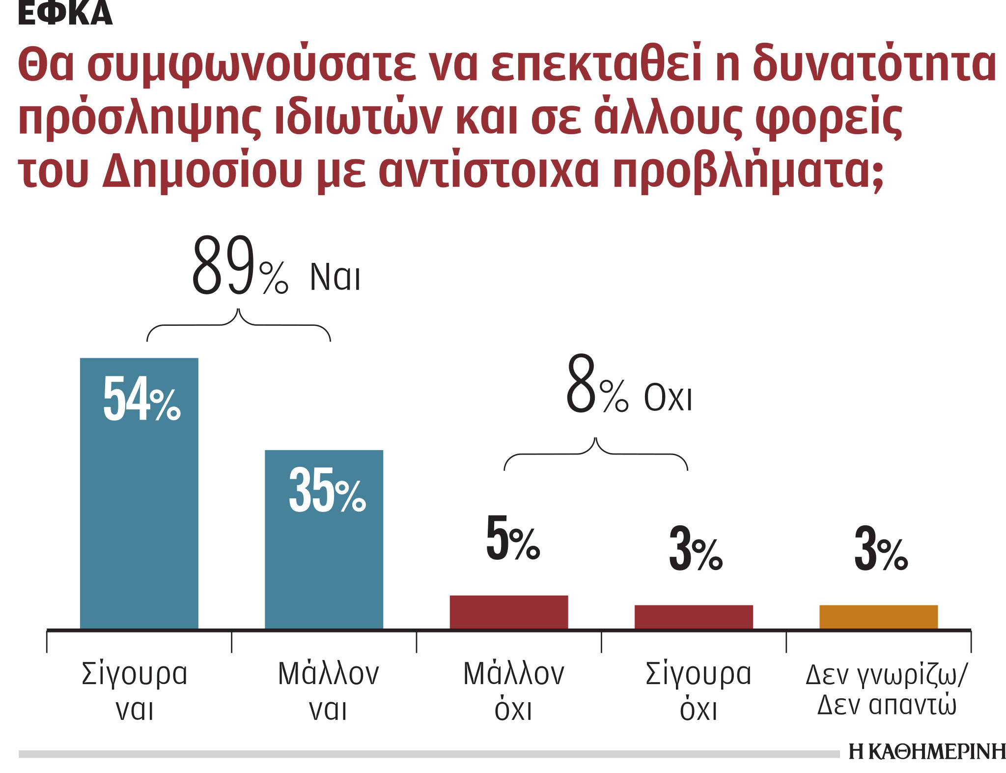 Ιδιώτες μάνατζερ σε όλο το Δημόσιο θέλει το 51%-1