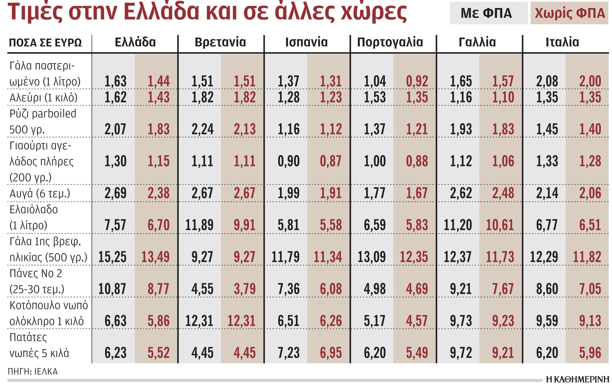 Φθηνό «καρότσι», ακριβά προϊόντα στα ελληνικά σούπερ μάρκετ-1