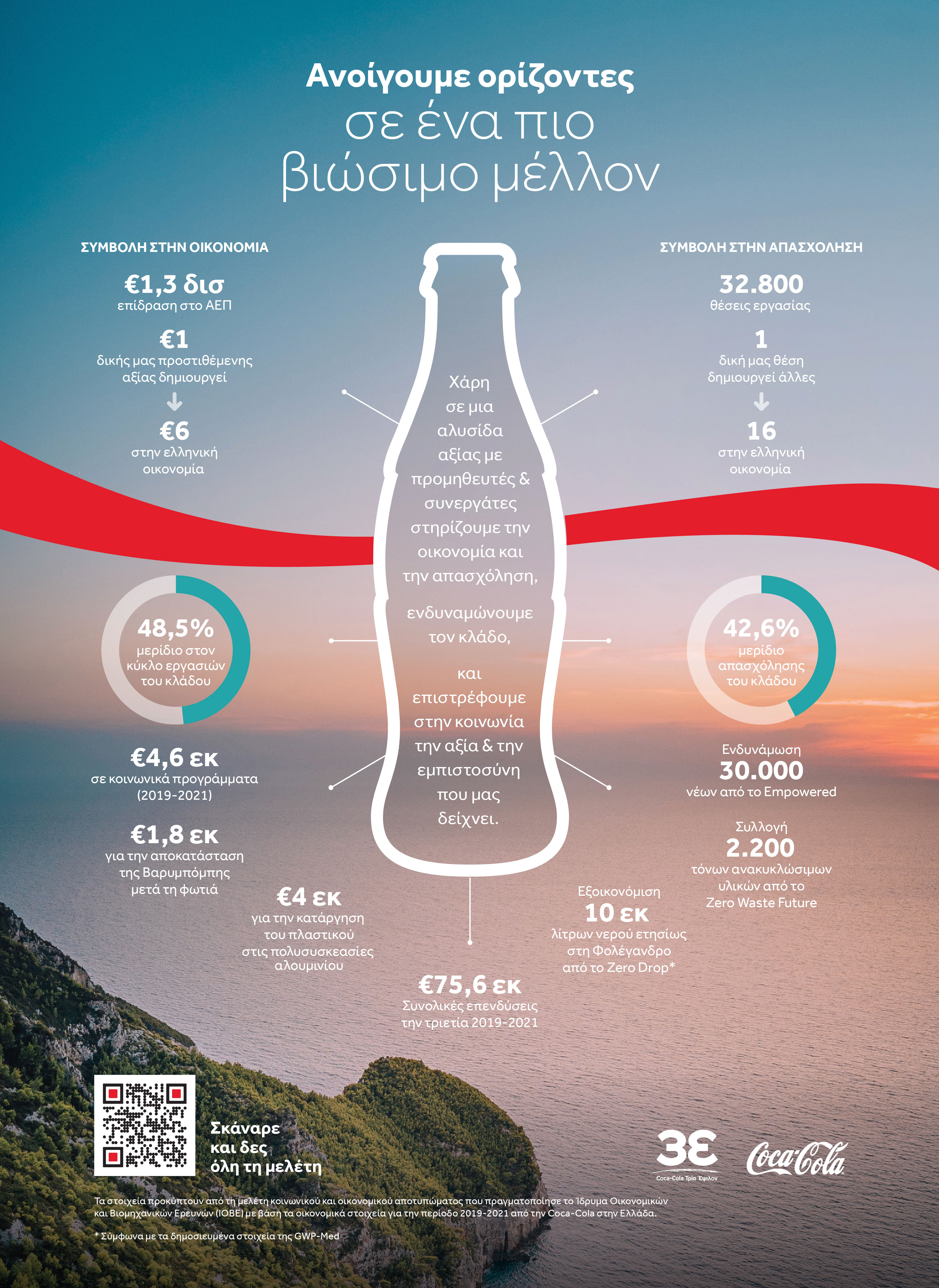 Coca-Cola στην Ελλάδα: Αναπτύσσεται με ορίζοντα ένα πιο βιώσιμο μέλλον-1