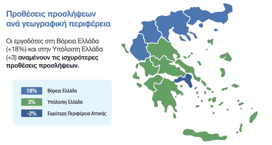 Ποιοι κλάδοι θα κάνουν προσλήψεις τους επόμενους μήνες στην Ελλάδα-2