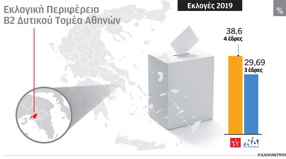 Εκλογές – Δυτικός Τομέας Αθηνών: Διατήρηση των κεκτημένων ΣΥΡΙΖΑ ή ανατροπή Ν.Δ.-1
