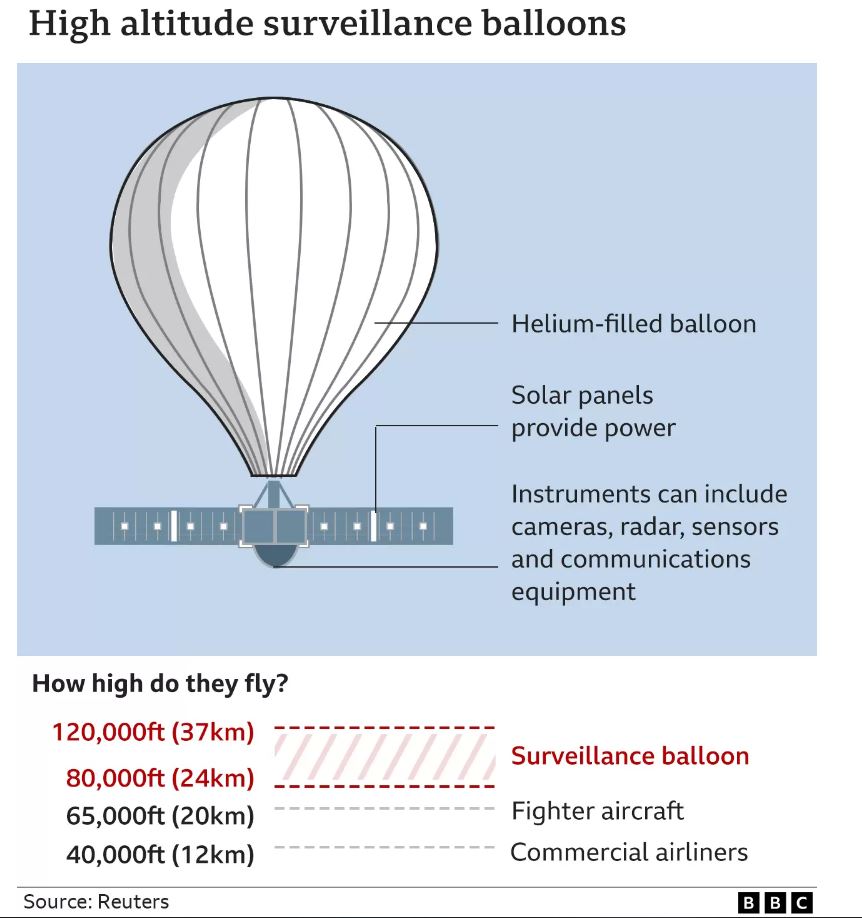 BBC: Πόσο ευσταθούν οι ισχυρισμοί της Κίνας για το μπαλόνι; Οι ειδικοί απαντούν-3