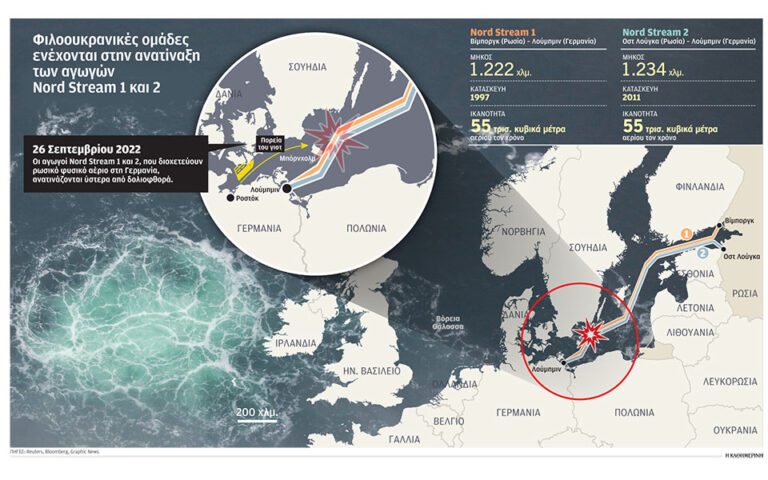 Nord Stream: Το γιοτ, οι δύτες και το σαμποτάζ – Πώς έγινε η ανατίναξη του αγωγού