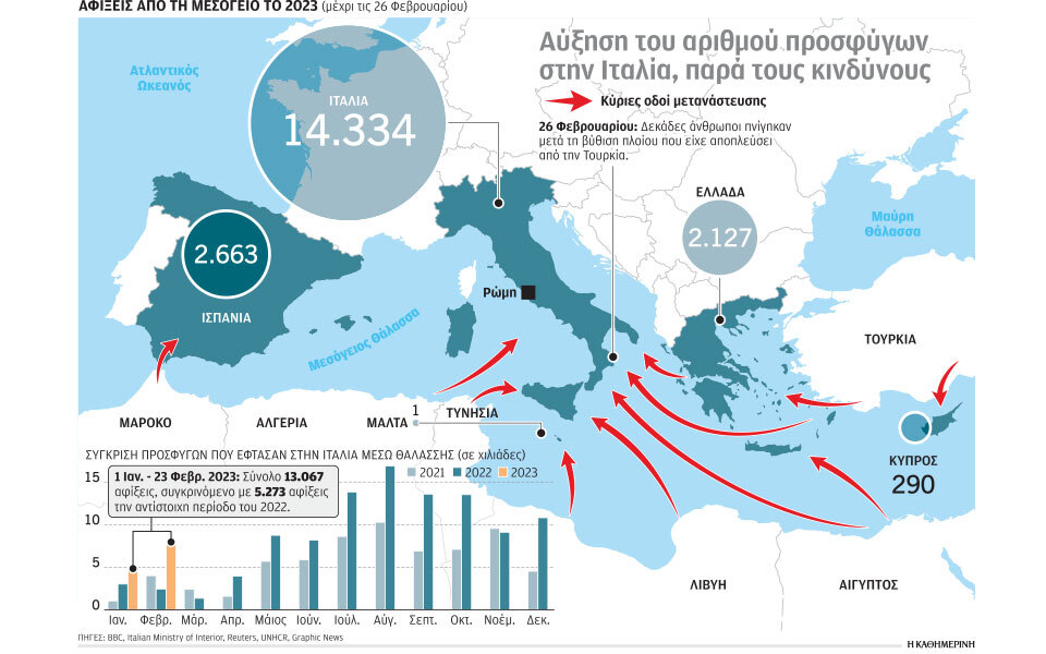 Immigrazione: politica contro l’Italia sui naufragi