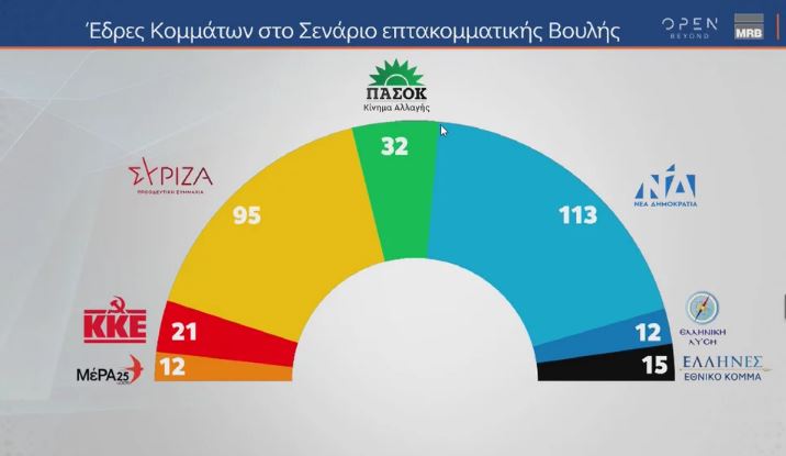 Δημοσκόπηση: Προβάδισμα ΝΔ επί του ΣΥΡΙΖΑ με 4,8 μονάδες-2
