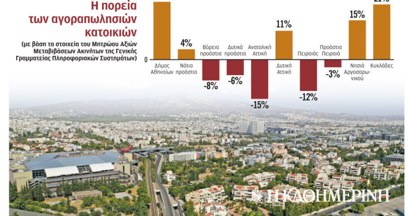 Real Estate: Rising prices are keeping Greek buyers away