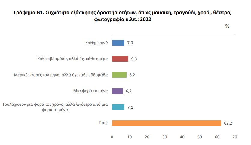 Ερευνα ΕΛΣΤΑΤ: Πόσο ικανοποιημένοι είναι οι Ελληνες από τη ζωή τους;-3