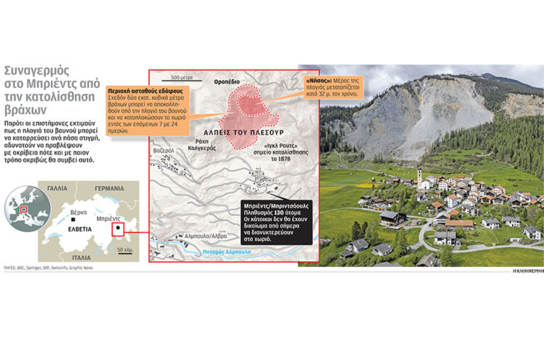Ελβετία: Φεύγουν άρον άρον πριν πέσει το βουνό επάνω τους