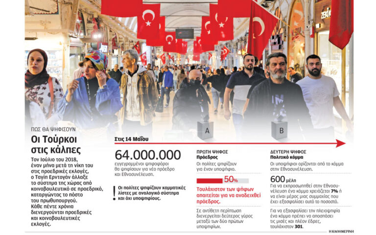 Η ώρα της αλήθειας για τον Ερντογάν – Με αέρα νίκης η τουρκική αντιπολίτευση