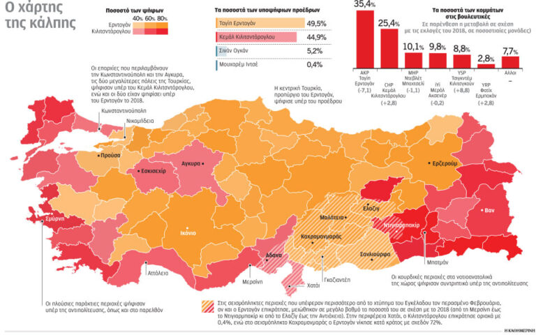 Τουρκικές εκλογές: Πώς βλέπει η Ελλάδα το αποτέλεσμα