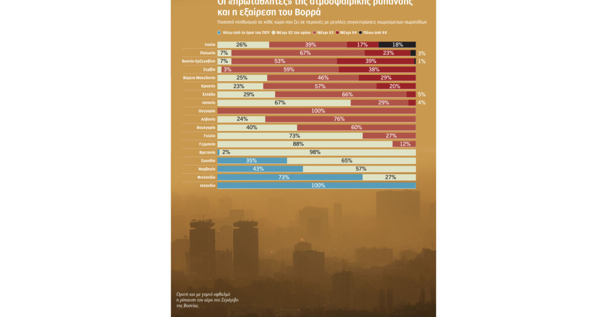 Gli europei respirano aria inquinata
